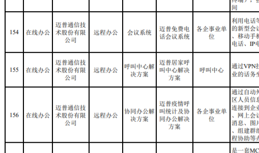 邁普防疫産(chan)品(pin)入選《成(cheng)都新(xin)經(jing)濟疫情防控城(cheng)市(shi)機(jī)會清(qing)單(dan)》